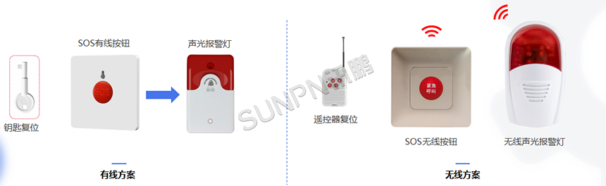 公厕求助系统