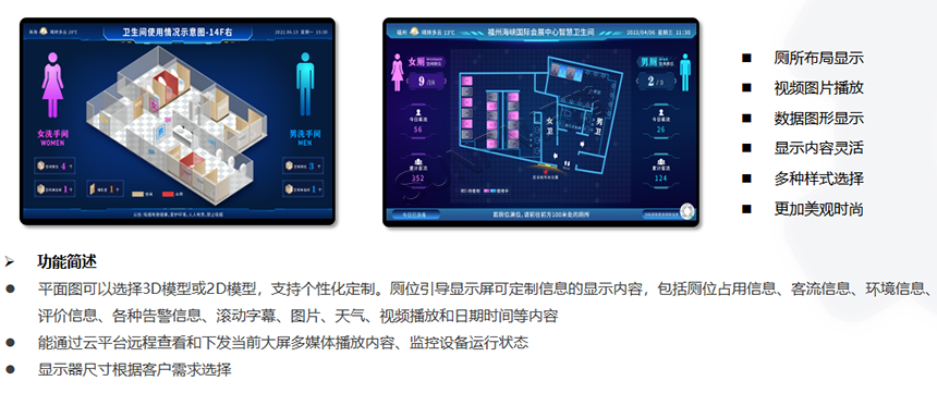智慧公厕引导系统显示屏