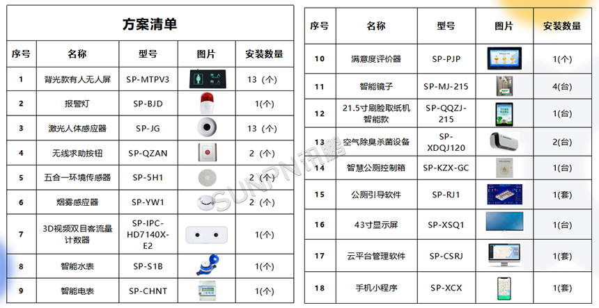 市政公厕方案清单