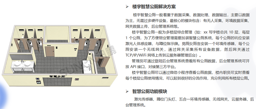 楼宇智慧公厕解决方案
