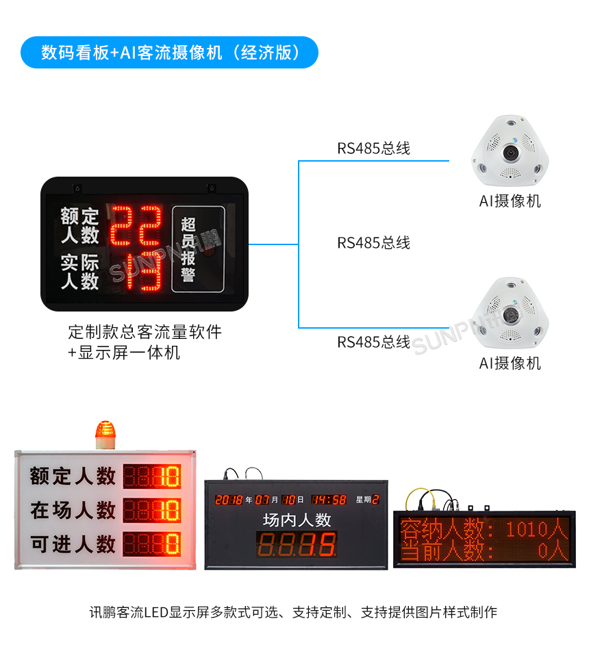 客流统计传感器-系统架构