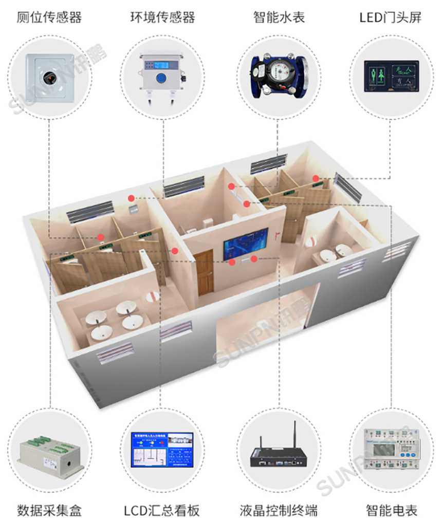 智慧公厕安装实例