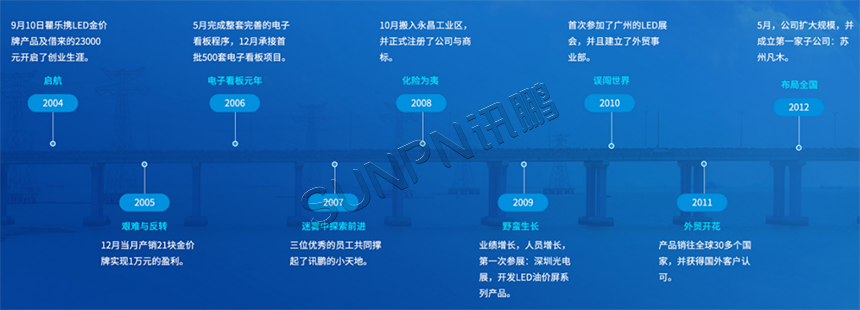 讯鹏科技发展历程