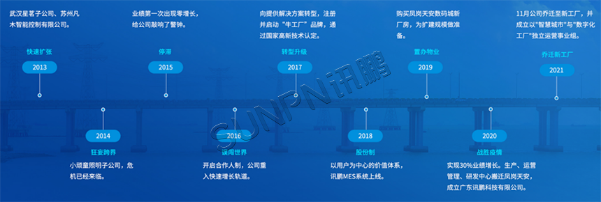 讯鹏科技发展史