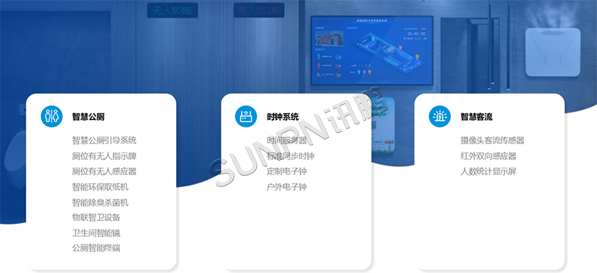 智慧城市系统集成