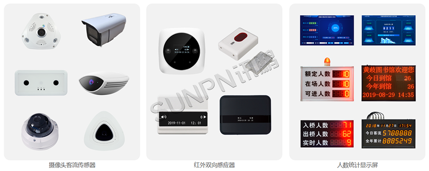 智慧客流系统集成