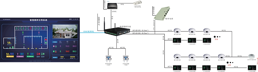 智慧公厕低配款系统架构