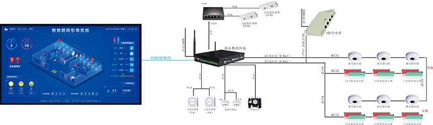 智慧公厕中配款系统架构