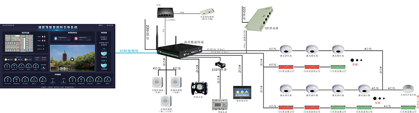 智慧公厕高配款系统架构