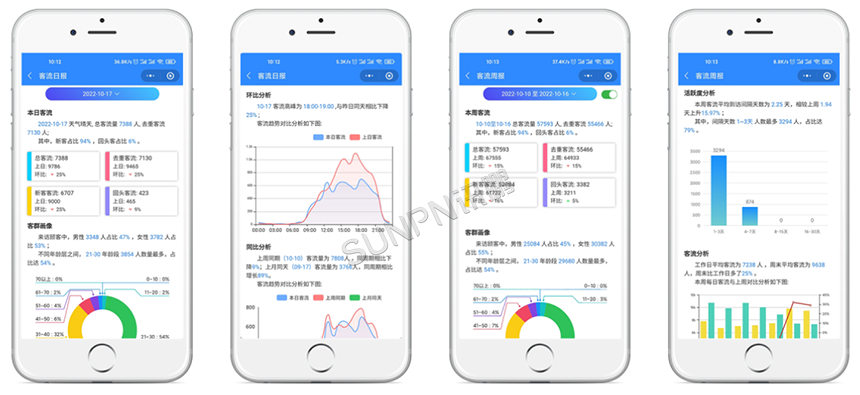 手机端客流统计数据