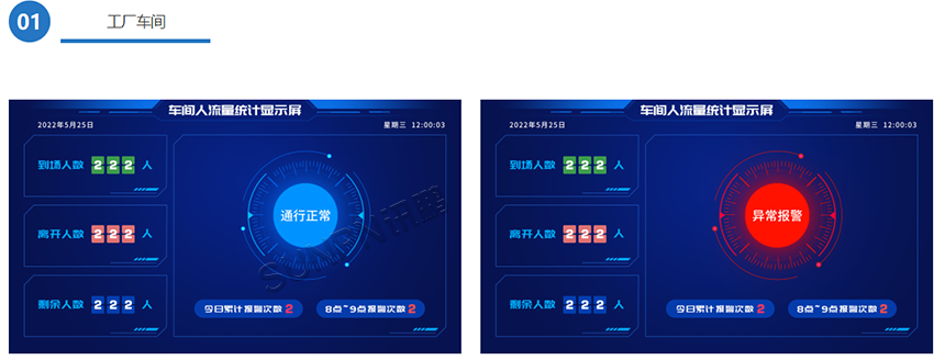 工厂车间人流量统计案例