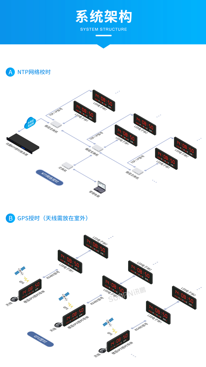 同步时钟系统架构图