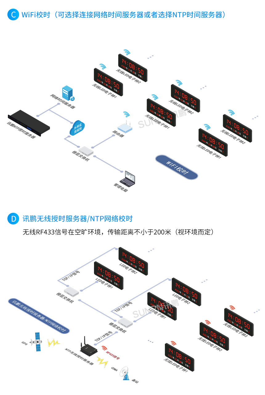 WIFI无线授时系统架构