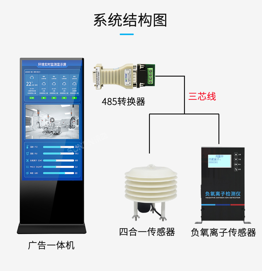 环境实时监控系统-系统结构图