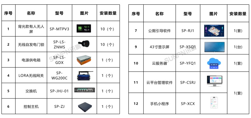 公厕无线门锁方案(高配）- 设备清单