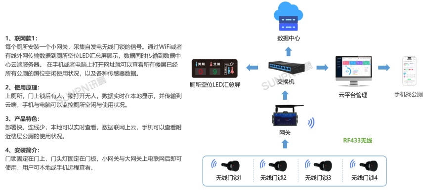 无线门锁方案（中配）