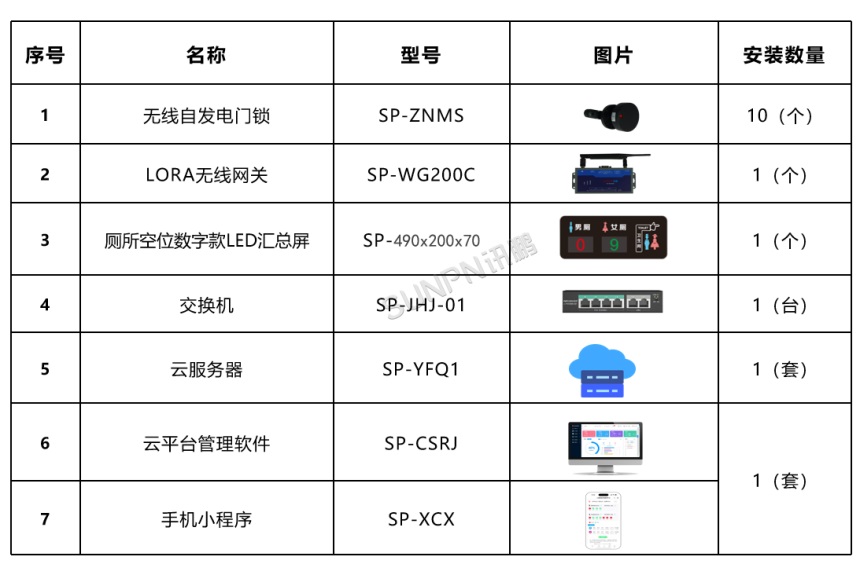 公厕无线门锁方案(中配）- 设备清单