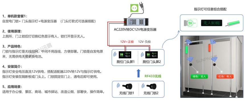 公厕无线门锁方案(基础配置）
