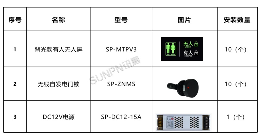 公厕无线门锁方案(基础配置）- 设备清单