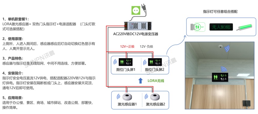 智慧公厕-无线门锁(基础配置）