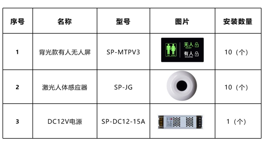 智慧公厕-无线门锁(基础配置）- 设备清单