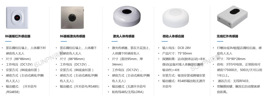 公厕蹲位有无人传感器