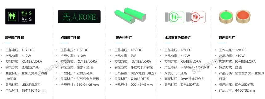 公厕蹲位有无人指示灯