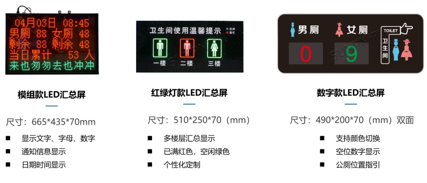 公厕有无人汇总屏