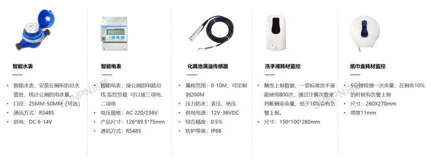 公厕能耗检测设备