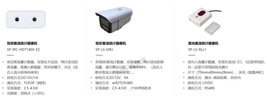 公厕客流统计传感器