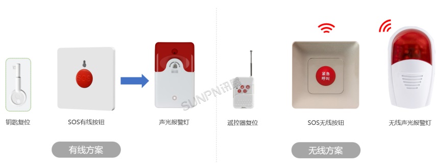 公厕SOS求助呼叫系统