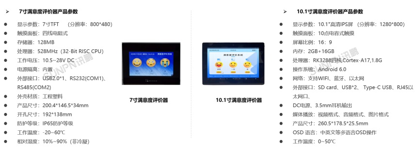 公厕满意度评价器