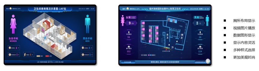 公厕汇总引导屏软件界面