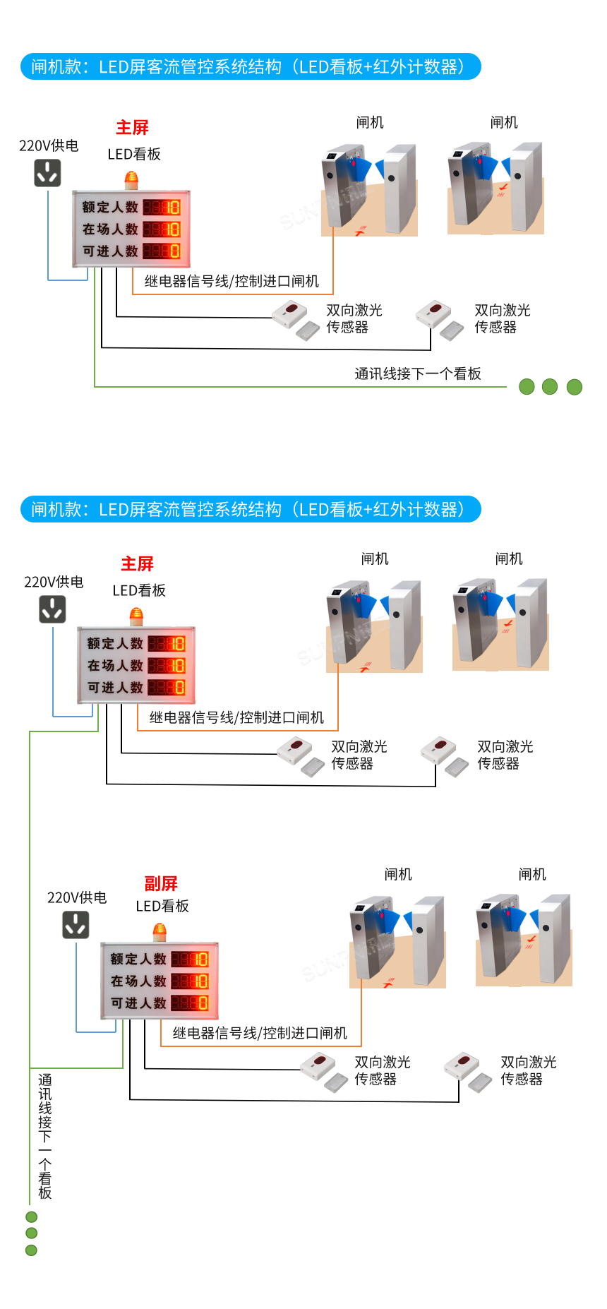 智慧客流采集系统-闸机款系统架构