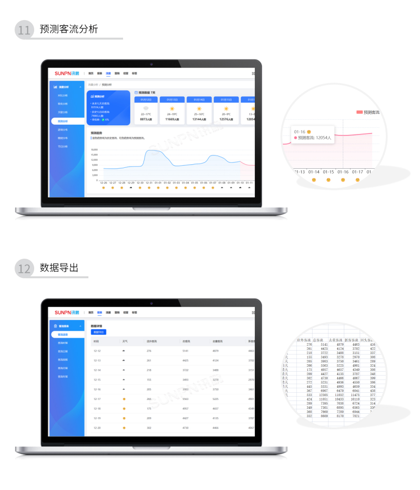 智慧客流采集系统-预测客流分析