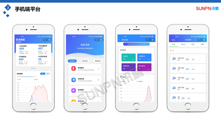 客流统计系统手机端平台