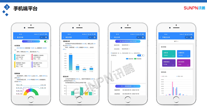 手机端查看客流数据