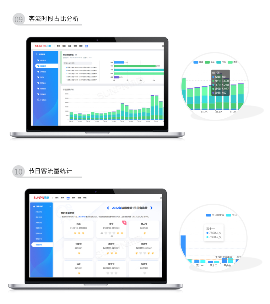 智慧客流采集系统-客流占比分析