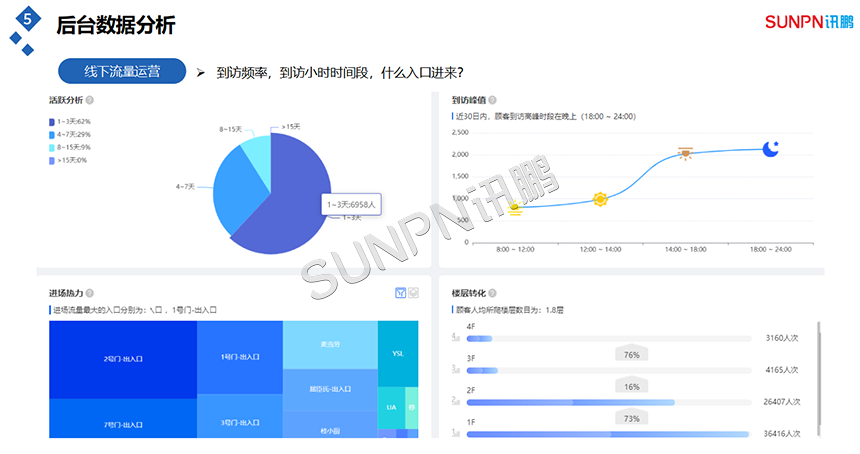 线下流量运营 线下流量运营