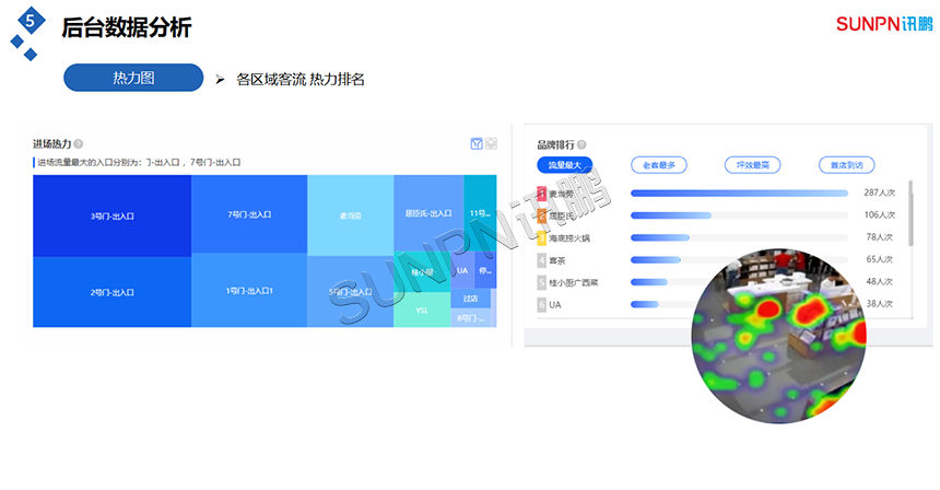 客流热力图 客流热力图