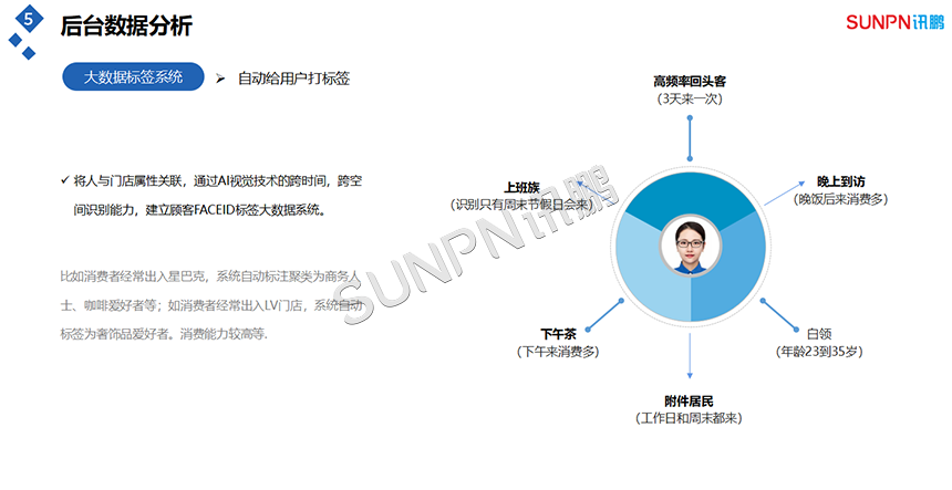 大数据标签系统 大数据标签系统
