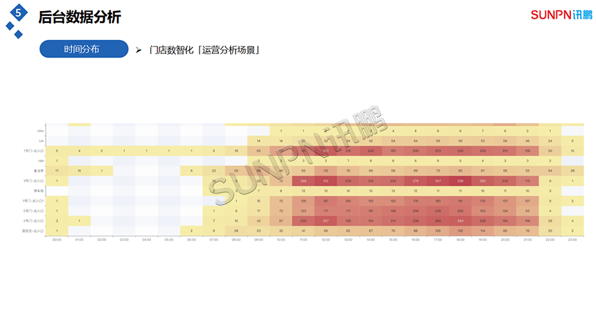 客流时间分布 客流时间分布