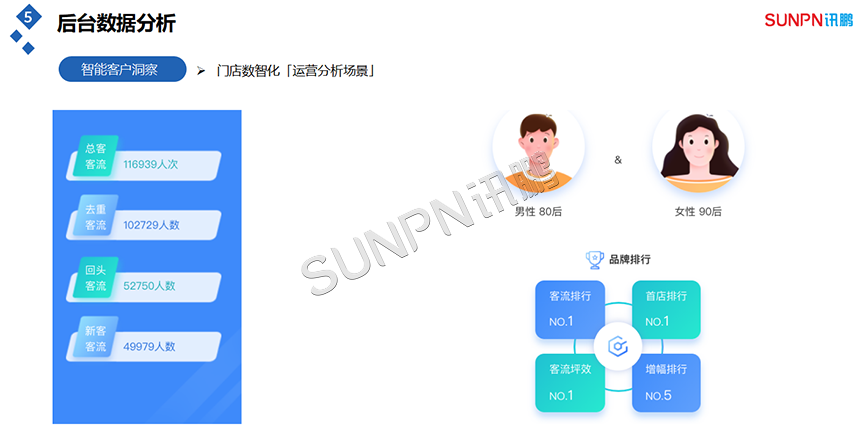 智能客户洞察 智能客户洞察