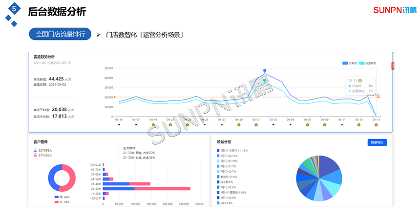 全国门店客流量排行 全国门店客流量排行
