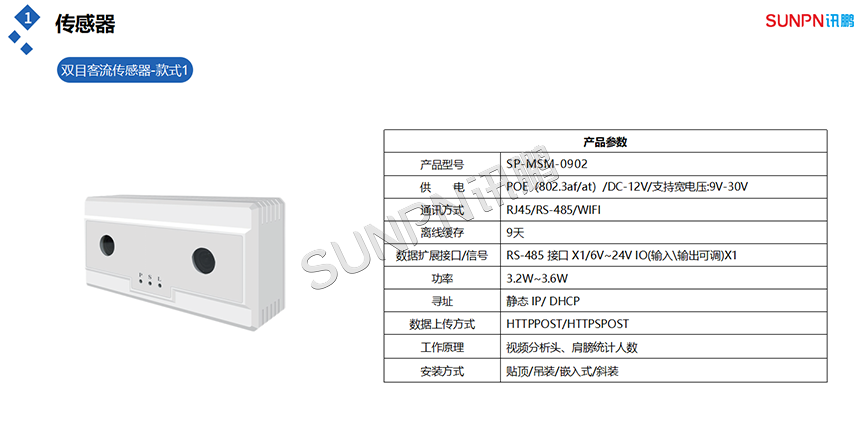 双目人流量统计传感器 双目人流量统计传感器