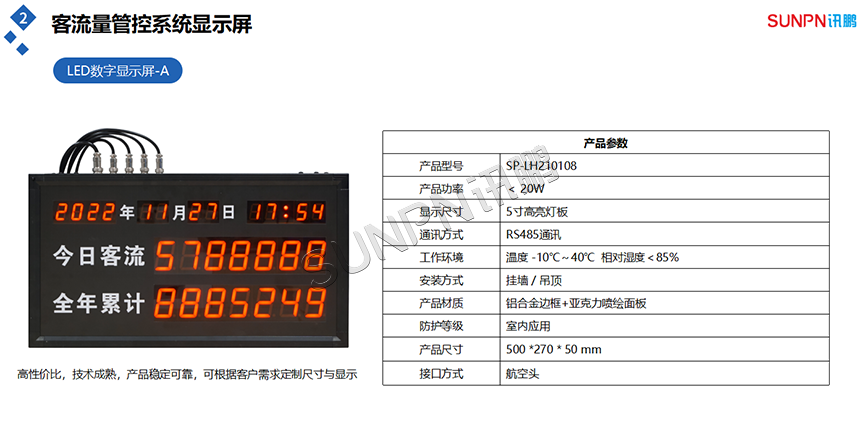 客流统计数字屏 客流统计数字屏