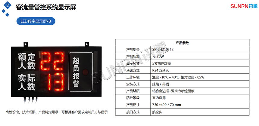 客流管控显示屏 客流管控显示屏