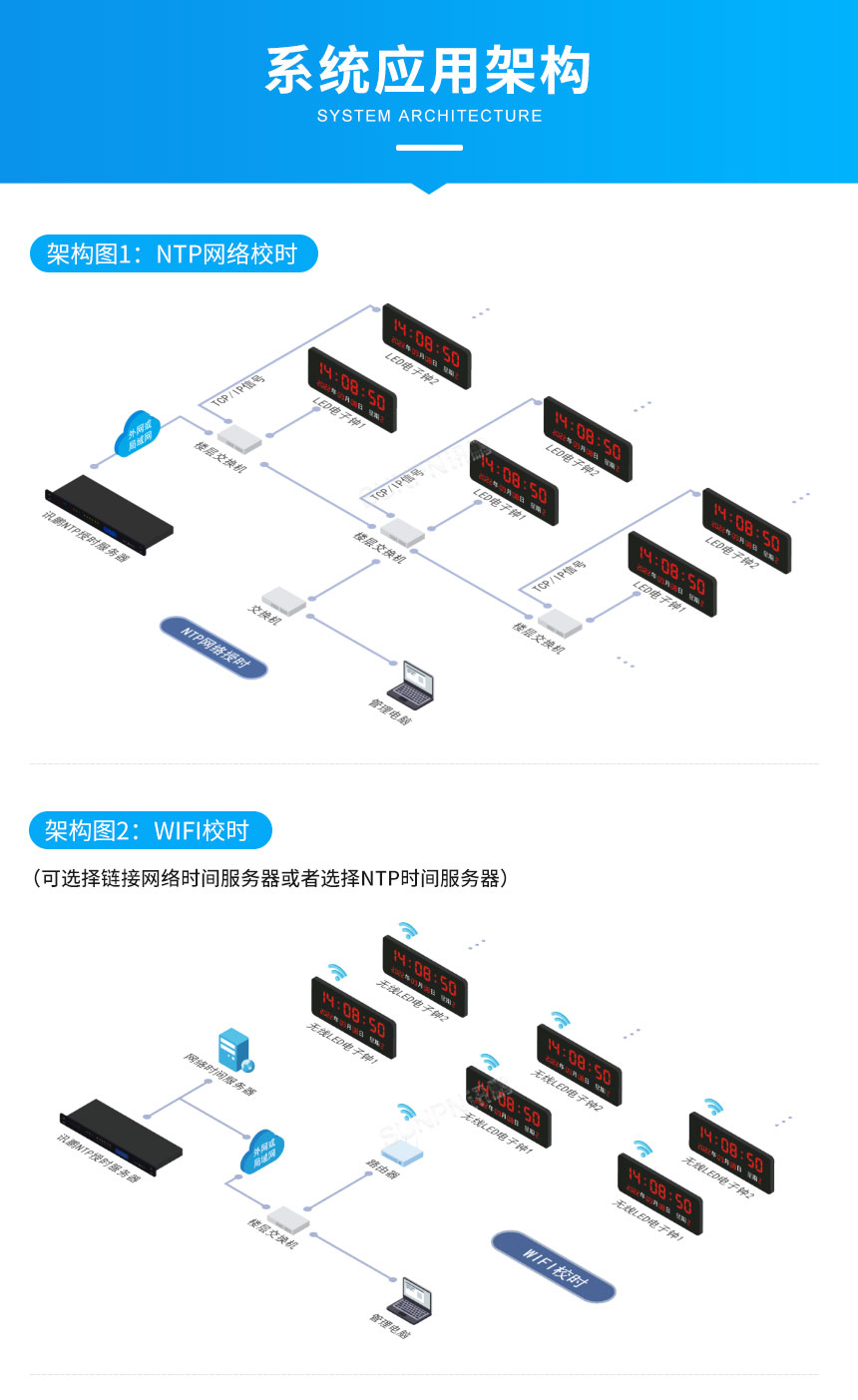 NTP时钟系统-系统应用架构