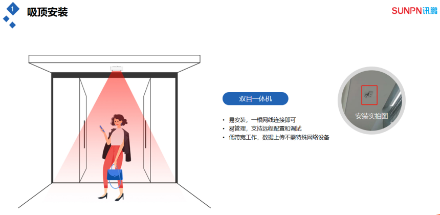 客流量管控分析系统-吸顶安装 客流量管控分析系统-吸顶安装