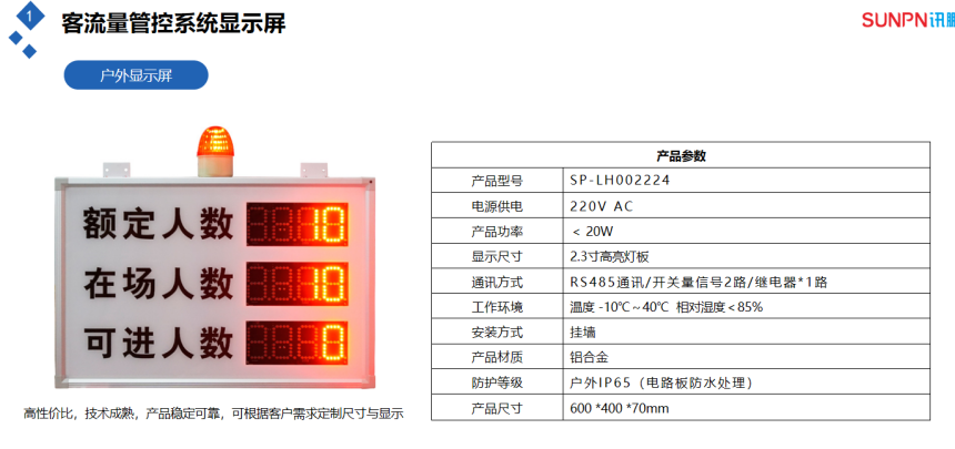 客流量管控分析系统-硬件显示屏